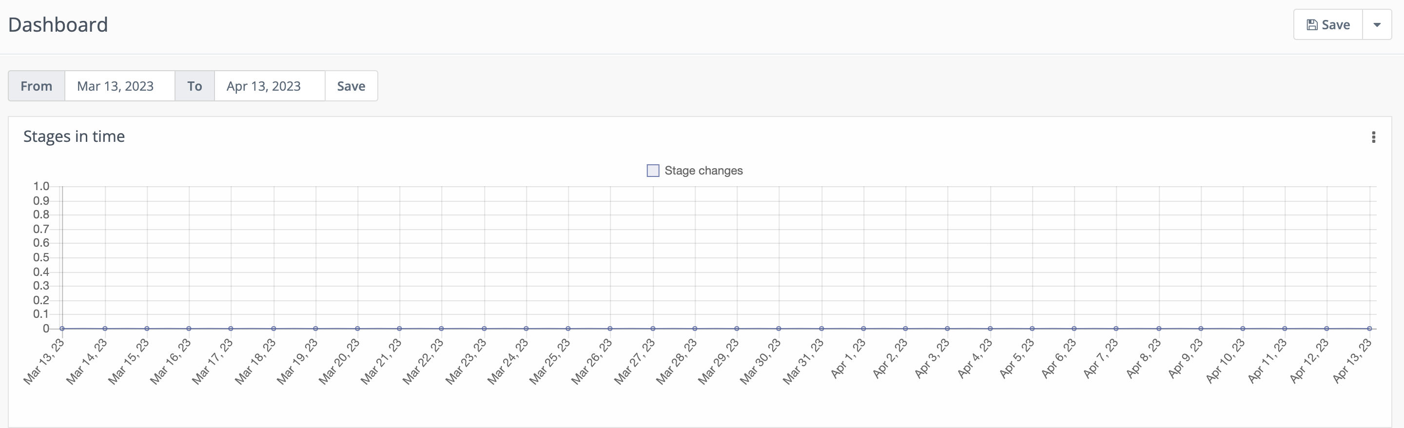 Visualizing Stage movement